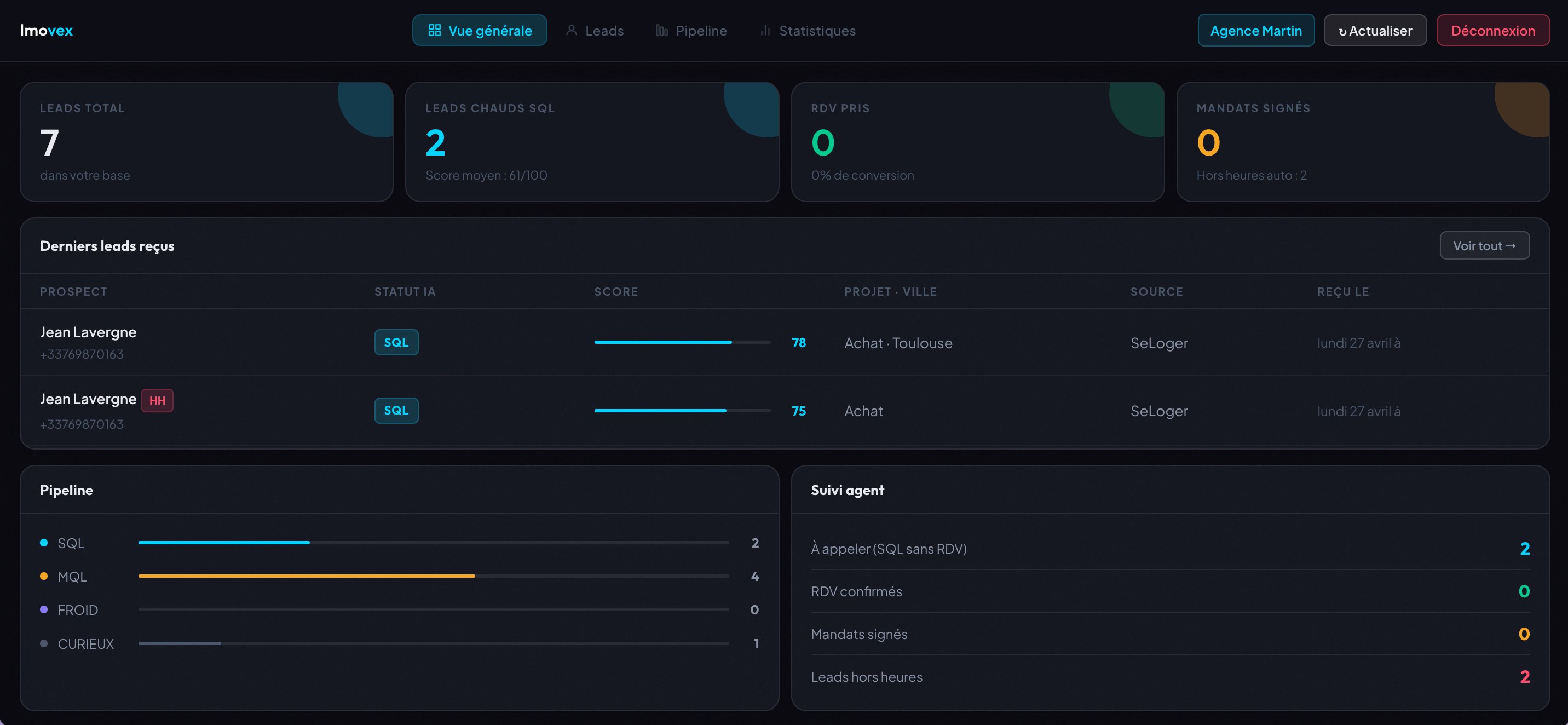 Dashboard Imovex